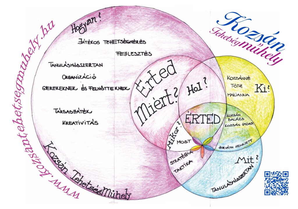 Kozsán TehetségMűhely 1